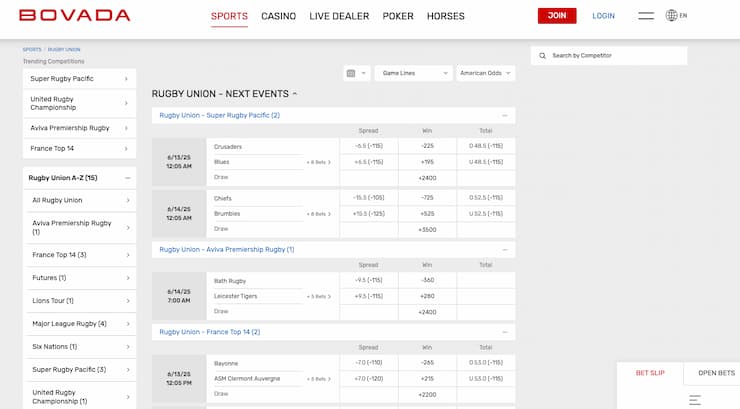 Odds display from Bovada, a major player among rugby betting sites.